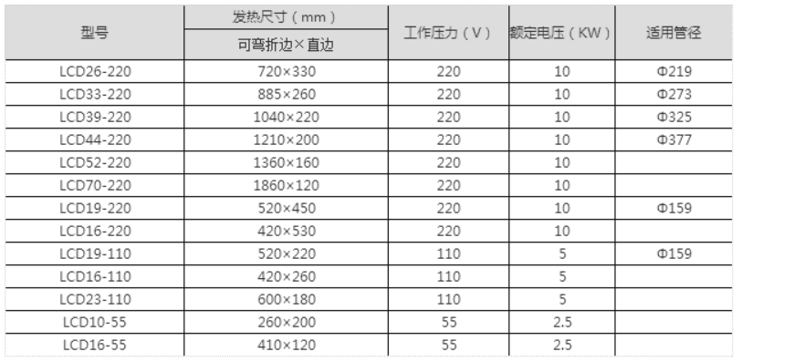 陶瓷加熱帶價格