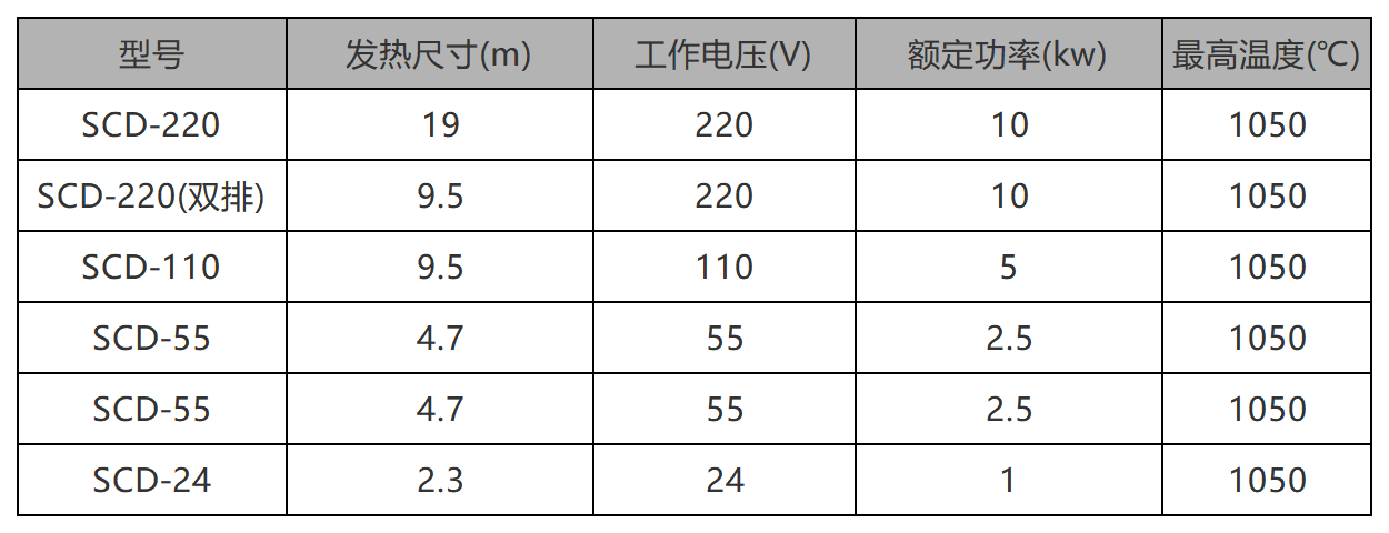 陶瓷電加熱器