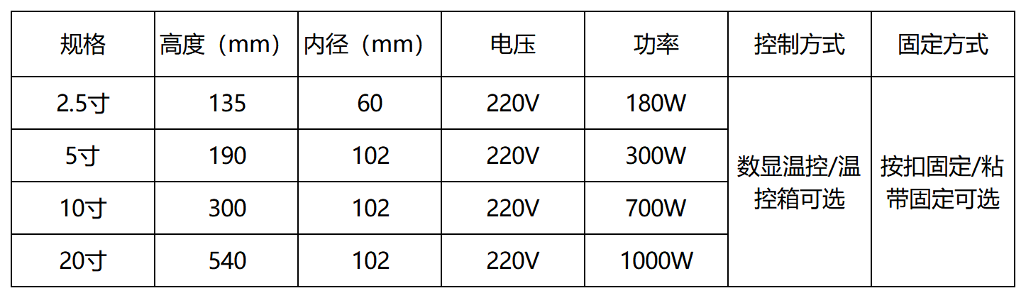 呼吸器加熱套