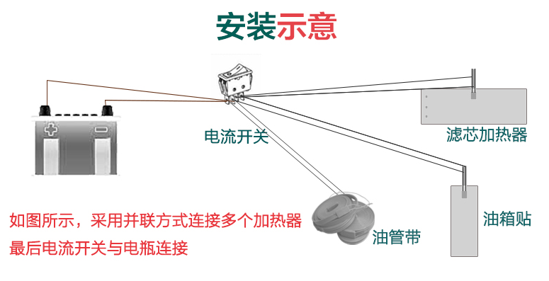 汽車(chē)濾芯加熱圈